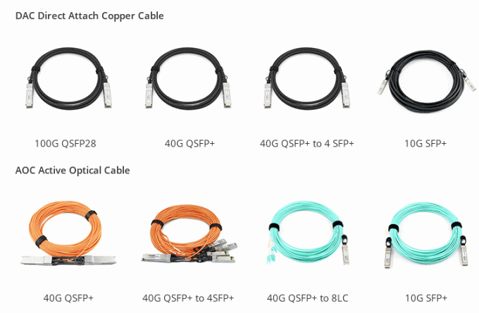 کابل های 100G QSFP28 کابل مس ضمیمه ای مستقیم DAC مستقیم با کابل منفعل طول 1 متر تا 3 متر